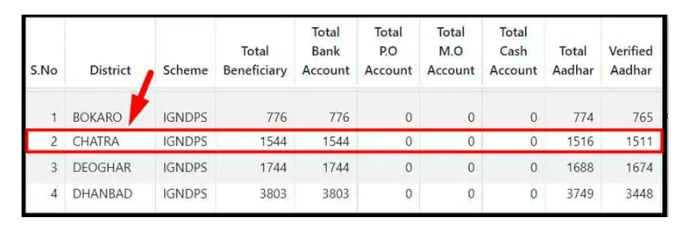 how-check-viklang-pension-list-jharkhand